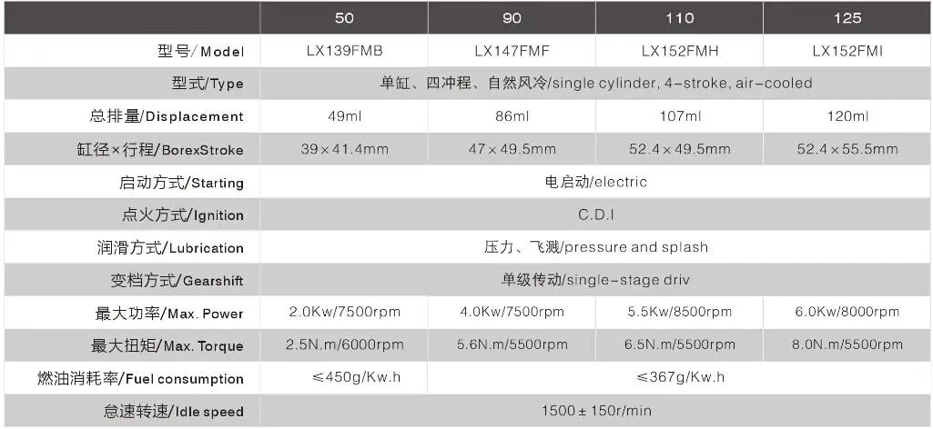 Двигатель 200CC 50cc 125cc 150cc двигатель с электрическим запуском одноцилиндровый 4-тактный для мотоцикла воздушным охлаждением в сборе