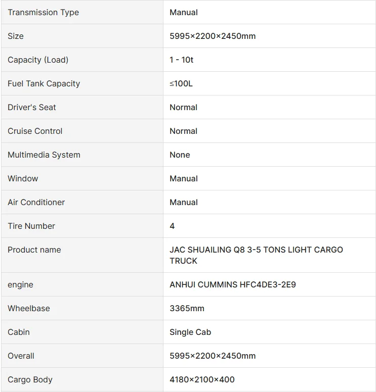 Used JAC Low Price 5 Ton 4.2m Truck Box Truck with Boutique Condition 20CBM Van For Sale