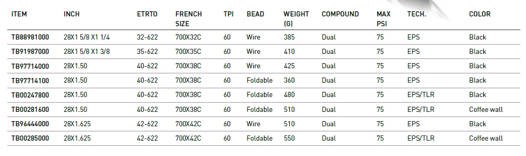 High Quality Soft Rim Black Ultra Light Pika 700 X42C Rubber Tires For Urban Road Mountain Gravel Riding