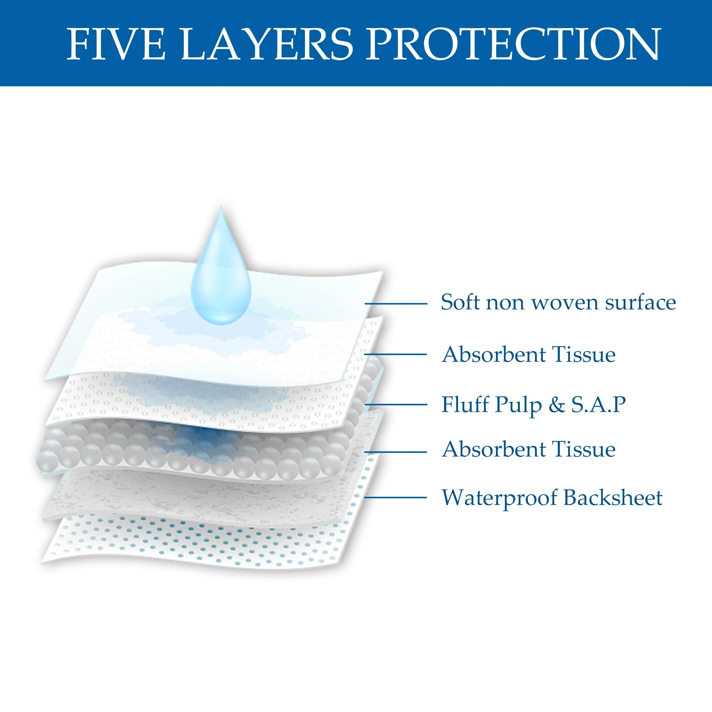 OEM Hospital bed pads high absorption disposable medical underpad incontinence disposable bed pads