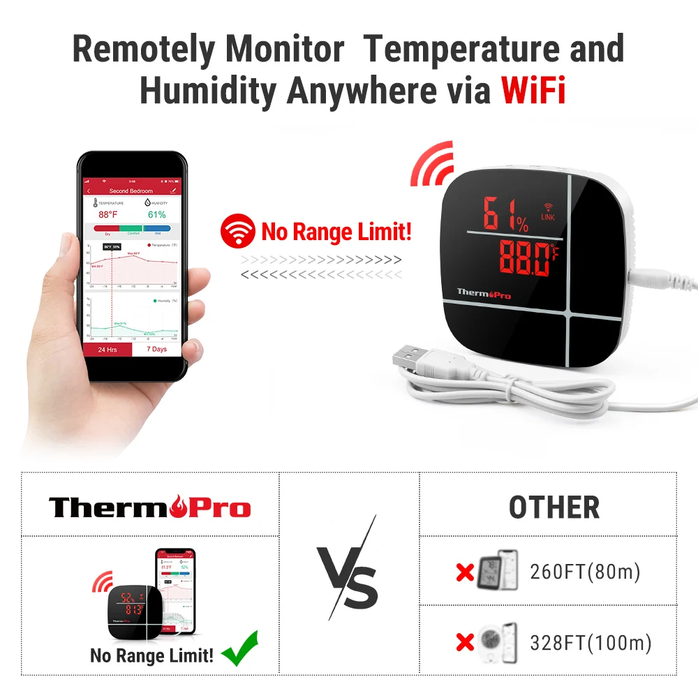 ThermoPro Thermometer Hygrometer TP90 Smart Humidity Temperature Sensor with App, Wireless Home Temperature and Humidity Monitor