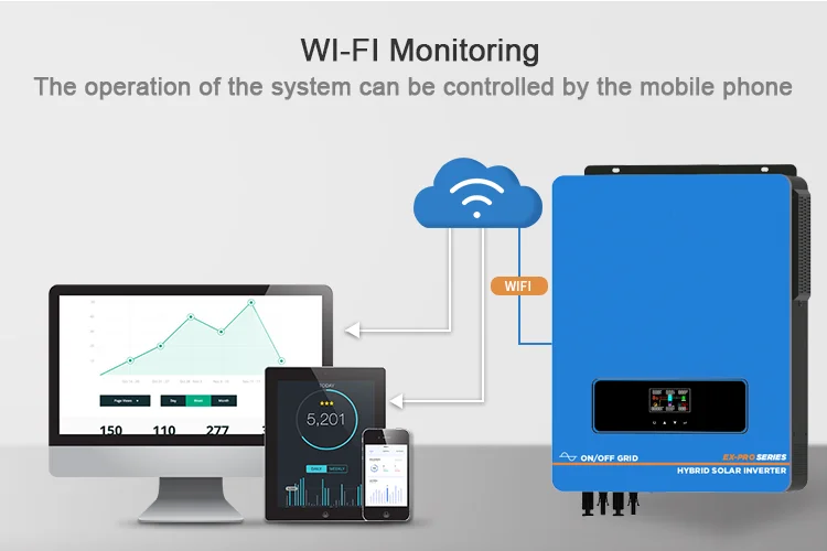 Wholesale WIFI Monitoring Module