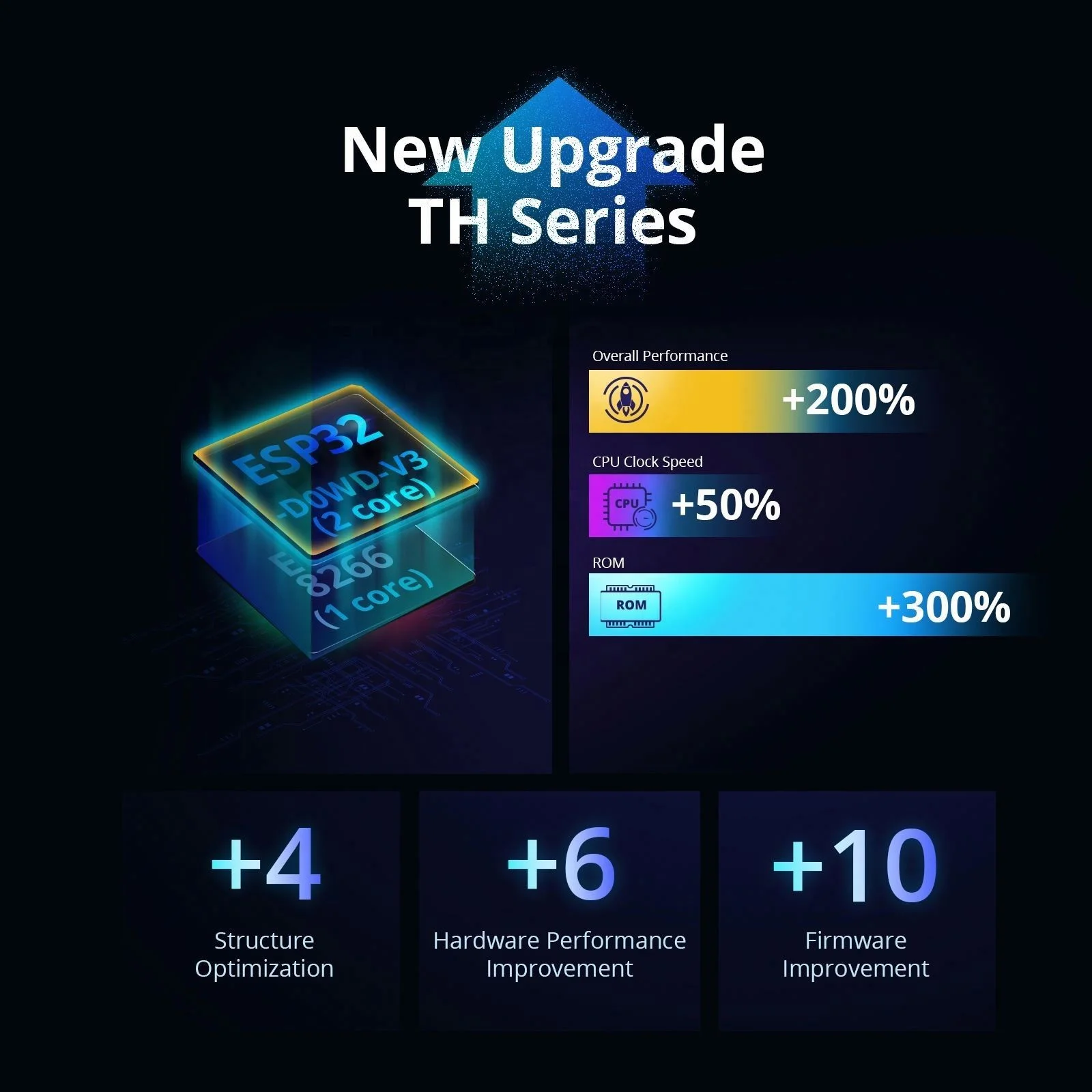 Sonoff TH10/TH16 обновленная версия SONOFF TH Elite умный переключатель контроля температуры и влажности с