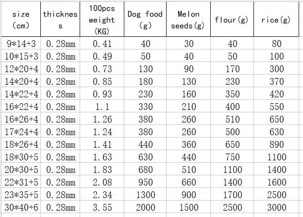 Wholesale Food Grade Waterproof Ziplock Biodegradable Brown Kraft Paper Kraft Stand Up Pouch Snack Food Bag With Printing 100Pcs