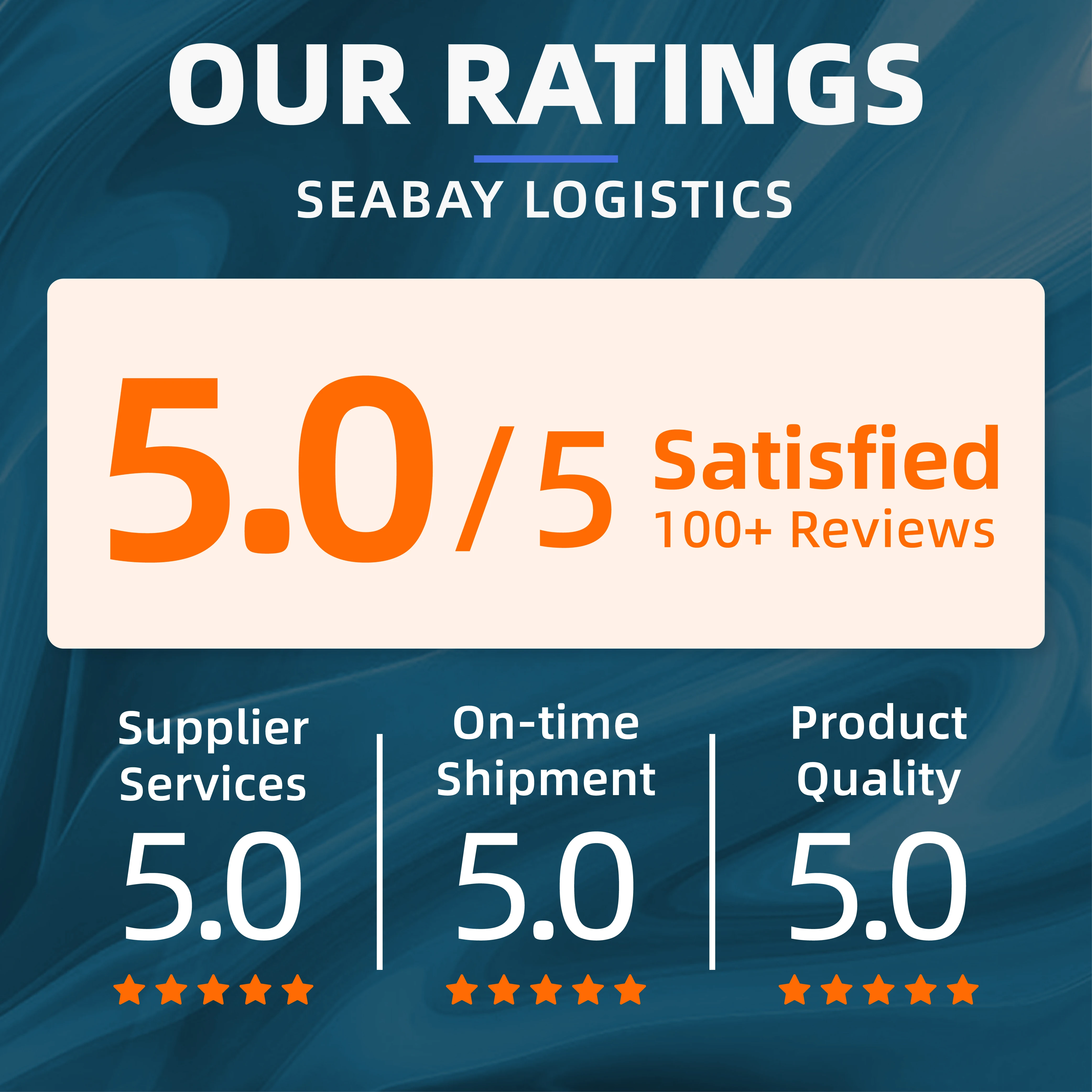 Cheapest rate Sea/Air/Railway freight forwarder cargo service China to UK France Germany NL Poland Europe DDP/DDU Dropshipping