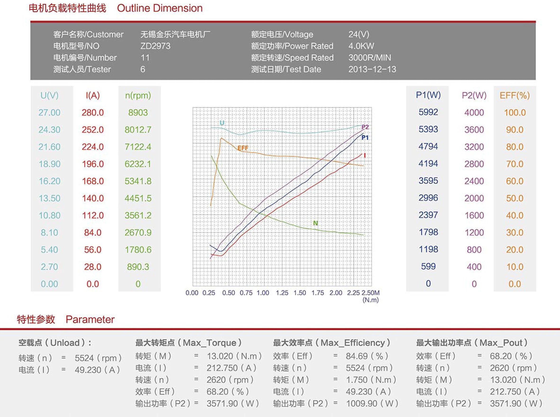 24v 4kw power pack unit used electric motor