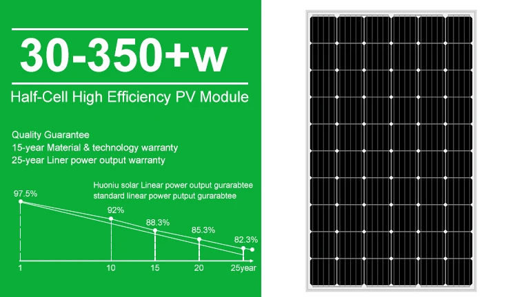 Solar Panels 375w 380w 400 W Monocrystalline Bifacial For Home System Sun Power Frameless Battery Shingle Solar Panel Pakistan
