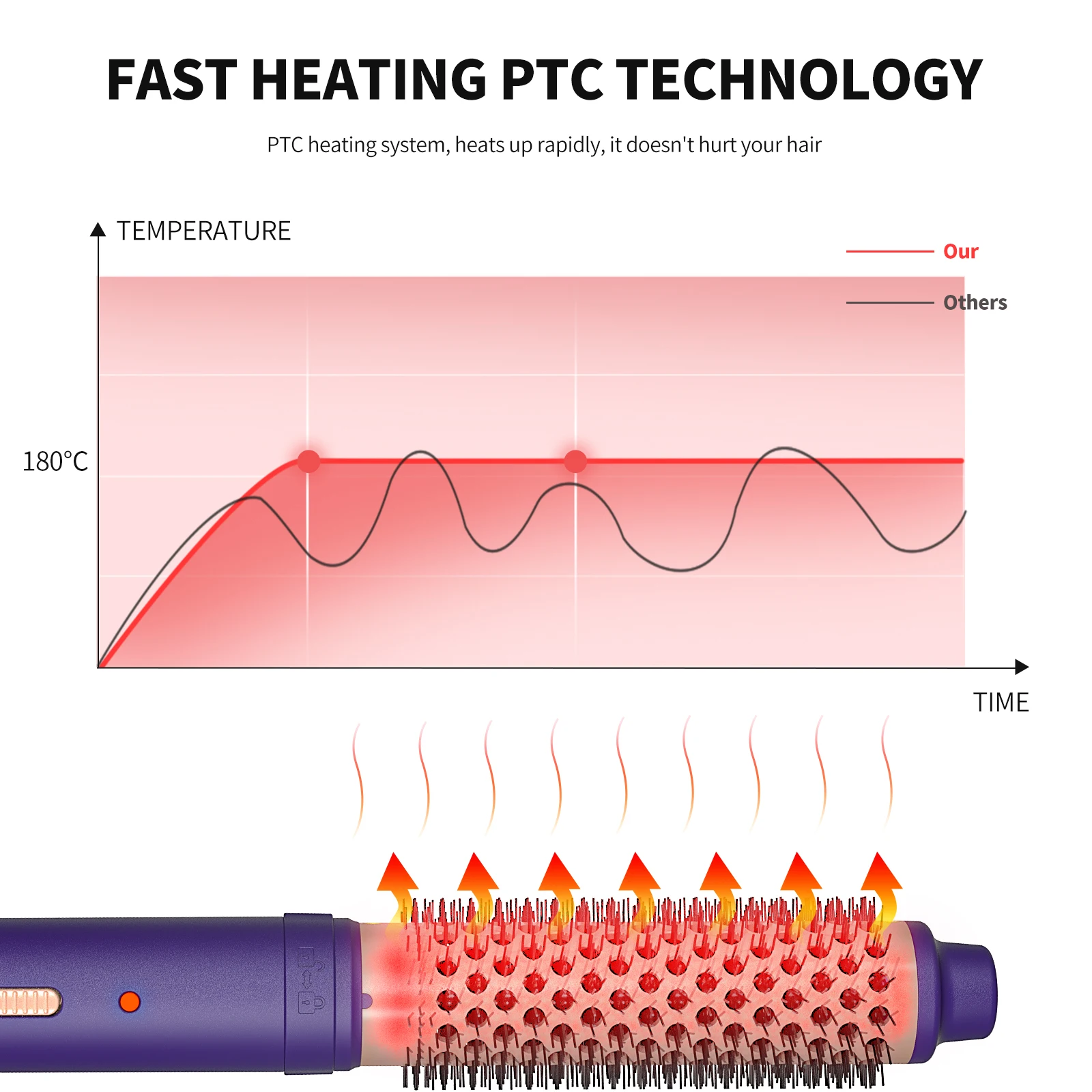 Peine Caliente 3 in 1 Heating Iron Hair Straightener and Curler Professional Heated Electric Comb