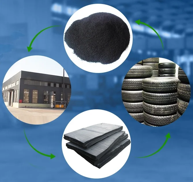 Регенерируемая резина/переработанная Резина (изготовлена из грузовых шин)