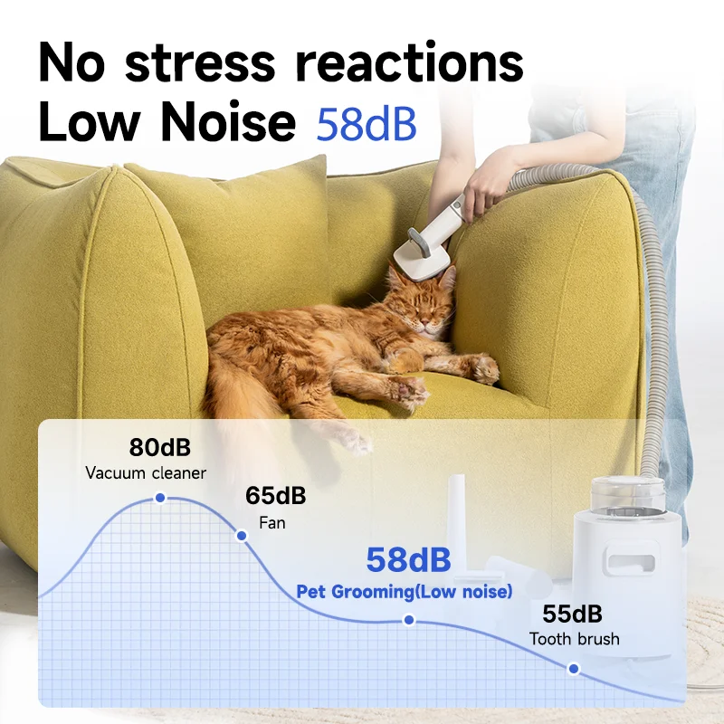 NEAKASA (FKA Neabot) Pet Grooming Vacuum Products Low Noise Dog Hair Remover Clipper Grooming Tools