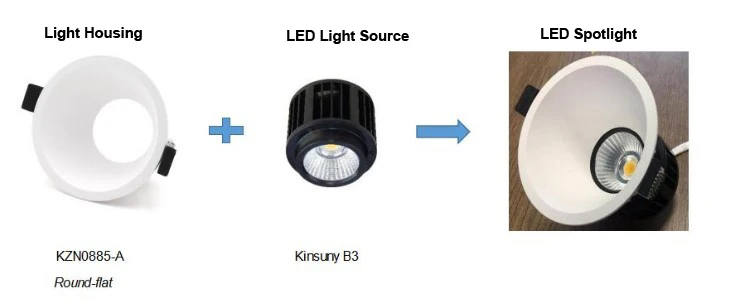2024 factory direct sell COB Spot Module MR16 and AR111 Format