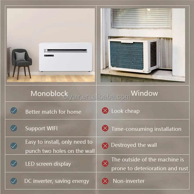 Monoblock air Conditioner  Without External Unit R290 10000btu 12000btu with Wire Control and Wifi Function