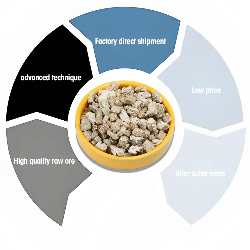 Good quality manufacturer raw gold ore 20-40mesh Expanded vermiculite