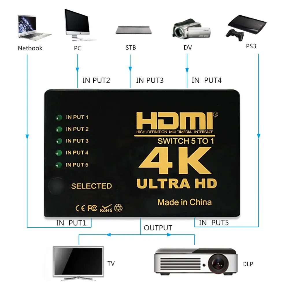  5 портов 4K видео мульти HD MI переключатель 5x1 с ИК-пультом дистанционного
