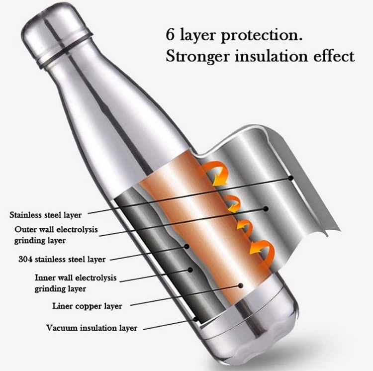 Custom logo printed cola shaped water bottle double wall stainless steel vacuum flasks & thermoses insulated drinking bottle