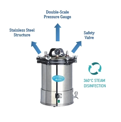 Rapid Sterilization Automatic Controlled Pressure Steam Sterilizers 18L 24L Small Volume Medical Autoclave Machine