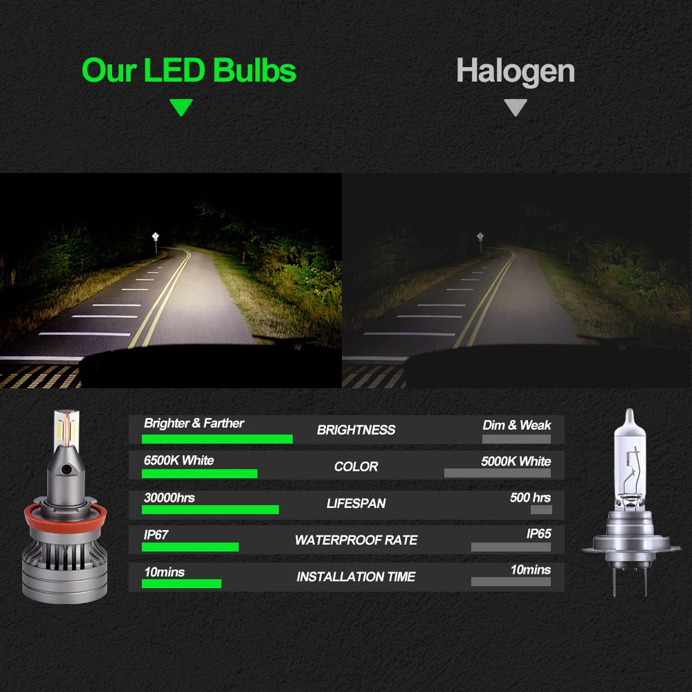 Super Bright High Power Led Light h11 headlight bulbs CSP3570 LED 360Degree 6000K Fan cooling  canbus led