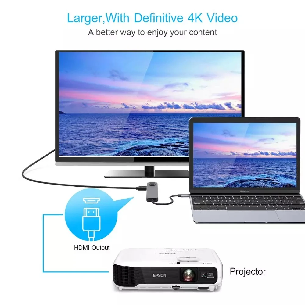 TC105H 5 in 1 Type C Converter  USB3.0 HD-MI Ethernet Rj45 and type C dock station