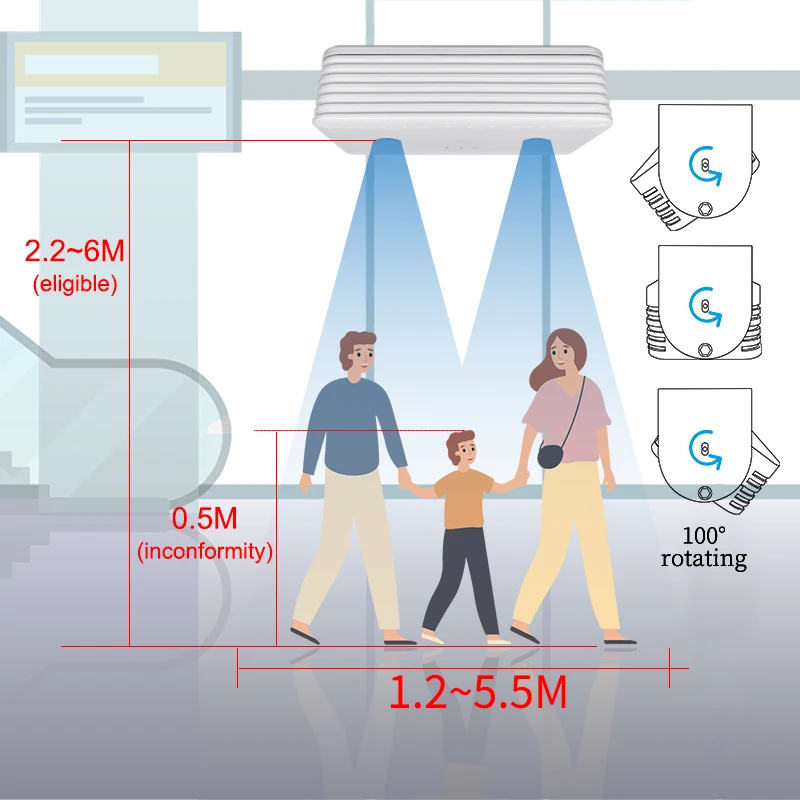 2022 FOORIR automatic passenger counting systems for public transport