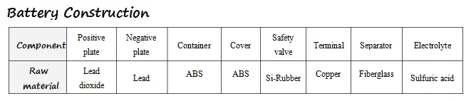 Agm Lead Acid Rechargeable Maintenance Free Deep Cycle 12v 65ah Solar Battery for Energy Storage System
