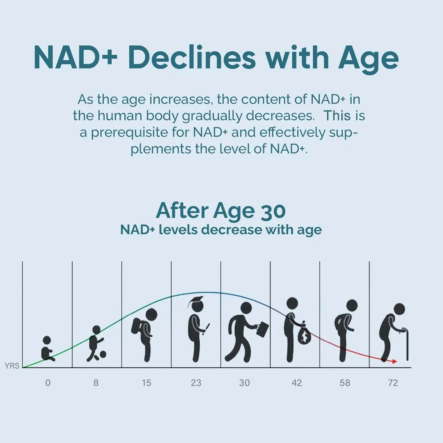 NAD+ Supplement 14,300mg With Nicotinamide Riboside NR, Trans Resveratrol, Quercetin - Support Cellular Energy, Longevity