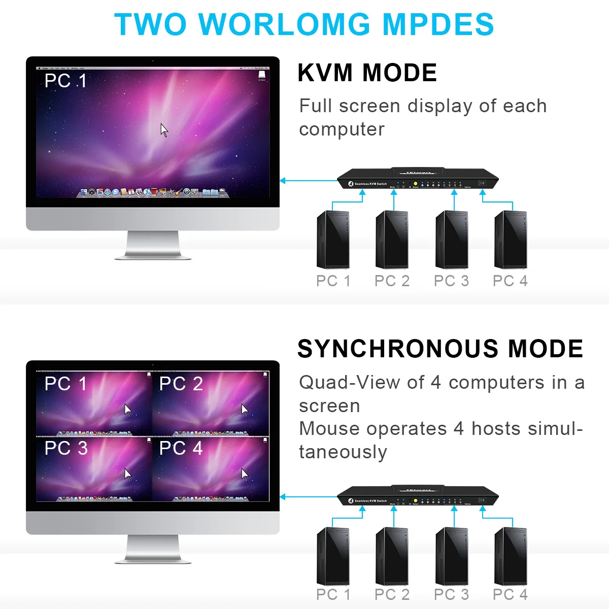 HDMI kvm Switch 4k 4 Port KVM Switch with Multi-view and Seamless Switching