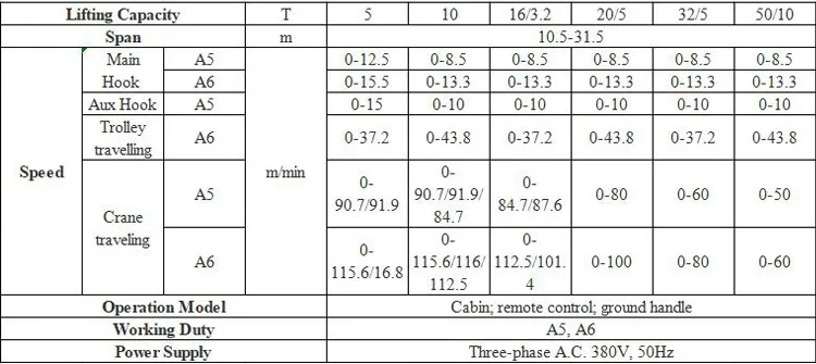 10 ton 16 ton Europe style single girder beam 12.5 T 15 ton gantry crane overhead EOT crane for sale in Seaside workshop