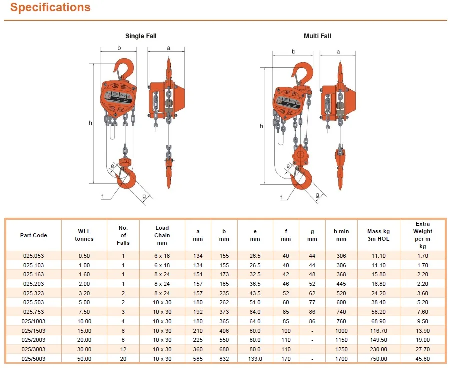 Low Moq Hot Sale Multifunctional Zinc Galvanized Connection Link William Hackett Chain Hoist C4 Qp For Marine
