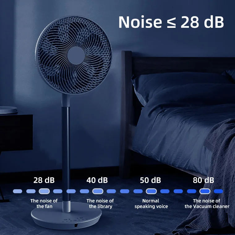 Air floor ECO mode home bedroom 39w Electric Fan Simple white plastic summer Factory supply New Mode Smart fans oscillating