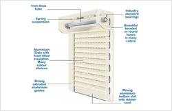 Bullet Proof Burglar Proof Fireproof Wifi Electric Wireless Roller Shutter Window