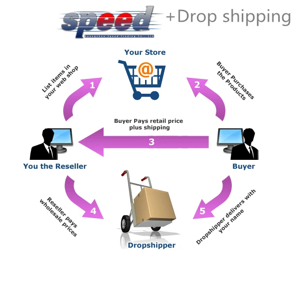 Служба покупки агента консолидация служба доставки профессиональный поставщик агент на протяжении многих лет Китай 1688 поставщик агента