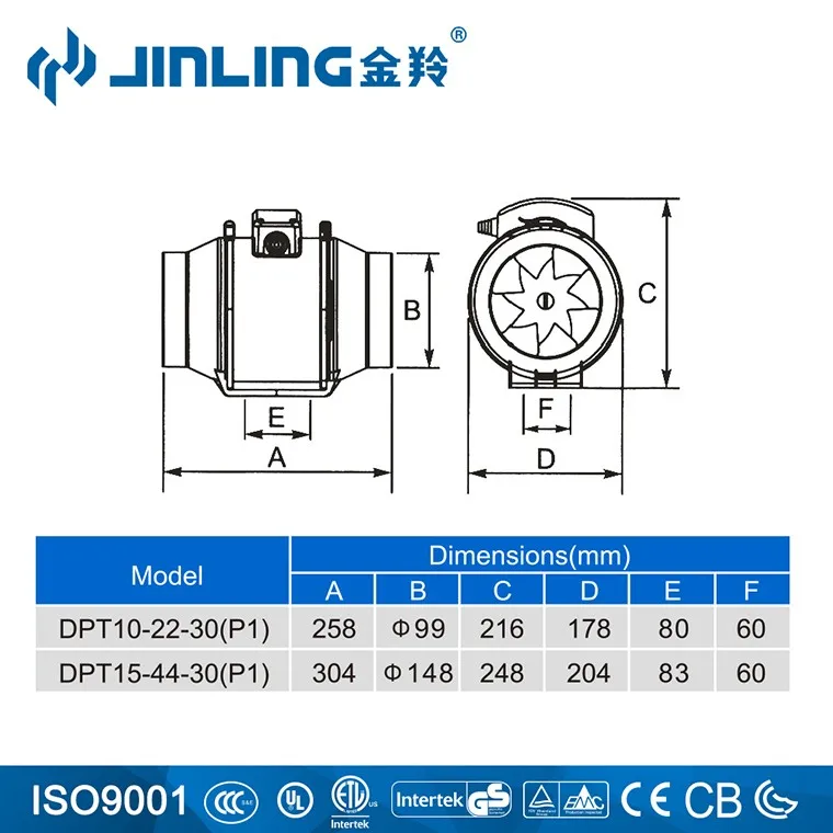 JINLING Low Noise Air Extractor Axial Flow Fan Inline Duct Fan Exhaust Fan