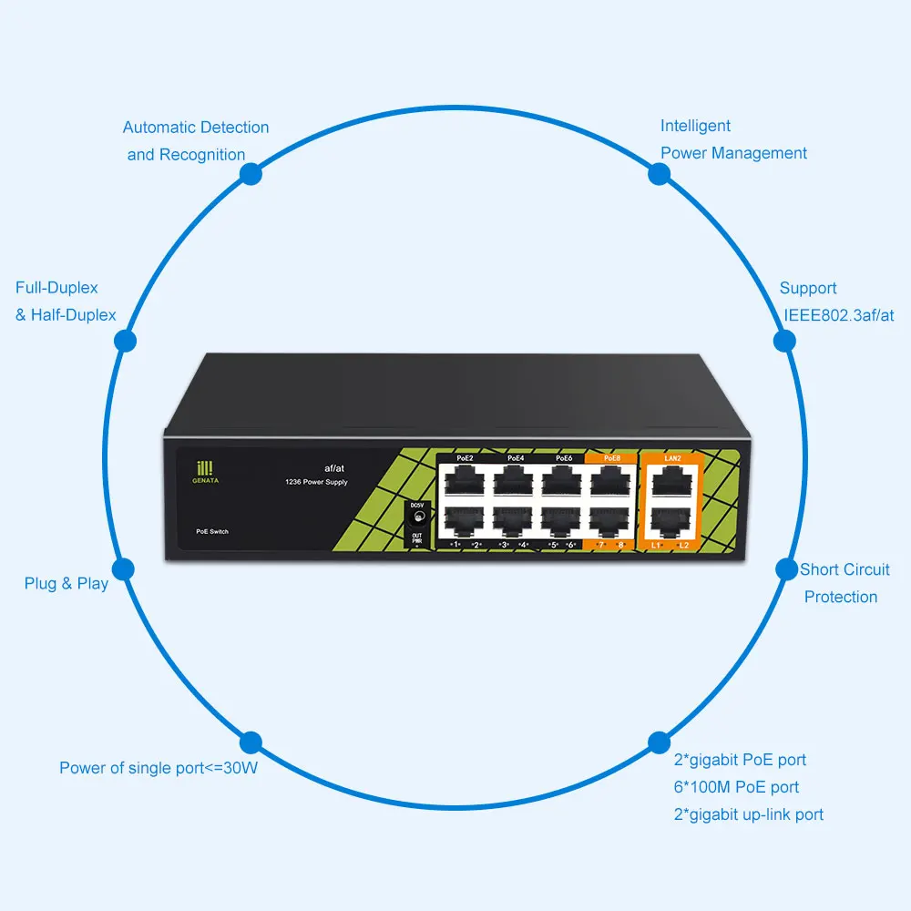 Genata Unmanaged PoE Network Switch with 3 Kind Mixed Ports