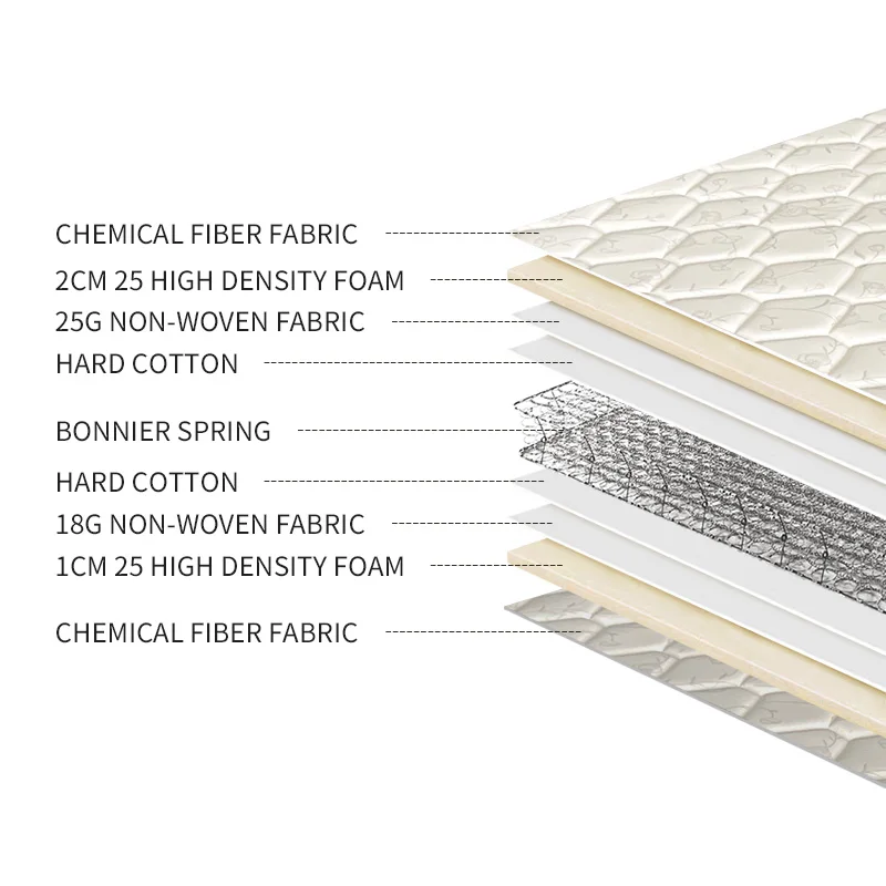 Queen Size Foam Memory Mattress High Quality Foldable Spring Bed for Home School Apartment Villa Babies-Luxury Furniture Price