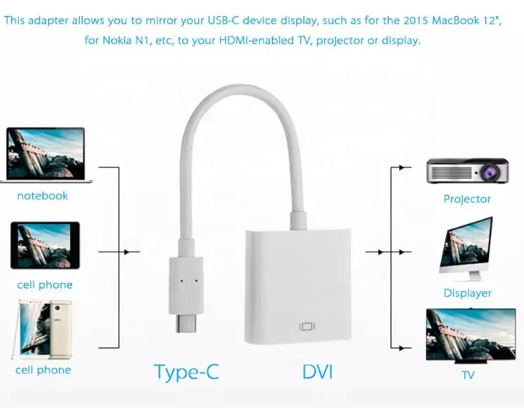 WISTAR USB 3.1 Type C To DVI Adapter For Laptop