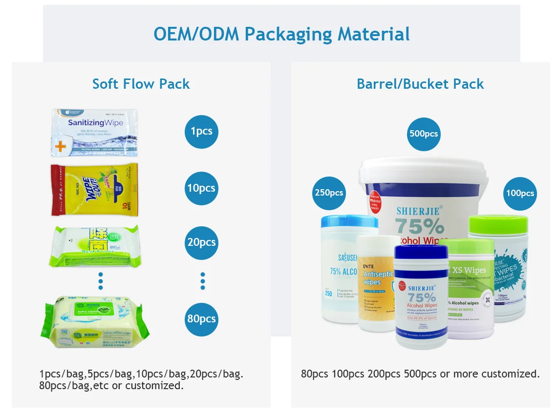Wholesale Custom Household Hand Cleaning Wipes OEM Factory Individual Lemon Hand Wet Wipes For Restaurant