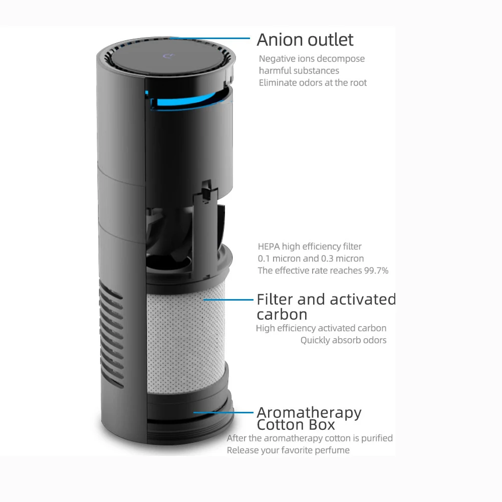 USAMS Portable Purifier With Led UV Light H13 HEPA Filter For Home Car Office Smart Car Air Purifier