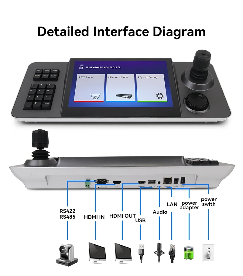 Runpu KBD2070 10.1 inch Large LCD Screen Touch Screen IP PTZ Joystick controller tops control 200 pcs cameras Keyboard