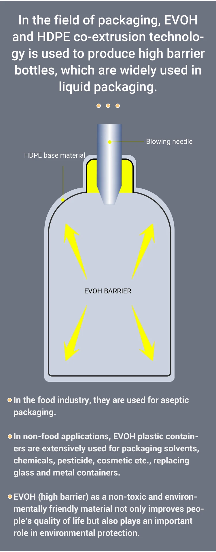 UMETASS Wholesale Coex Plastic Bottle With Evoh 100ml For Pesticide Chemicals Liquid Container