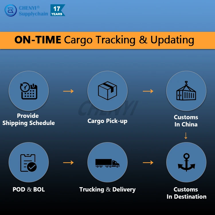 Fast DDP Logistic Service Freight Forwarding Air Sea Shipping Agent From China To Malta