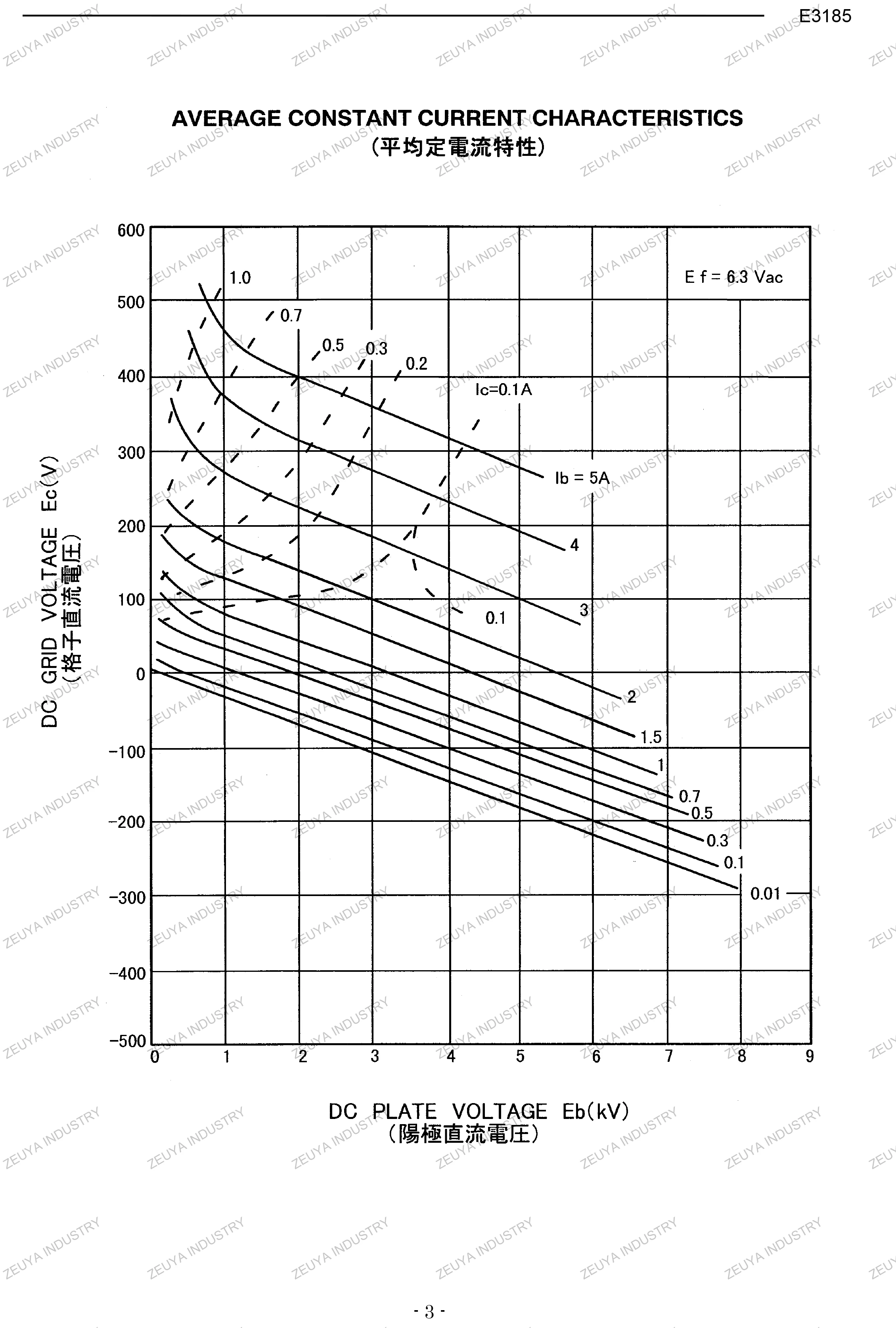 TOSHIBA Original Japan Imported RF Oscillator E3185