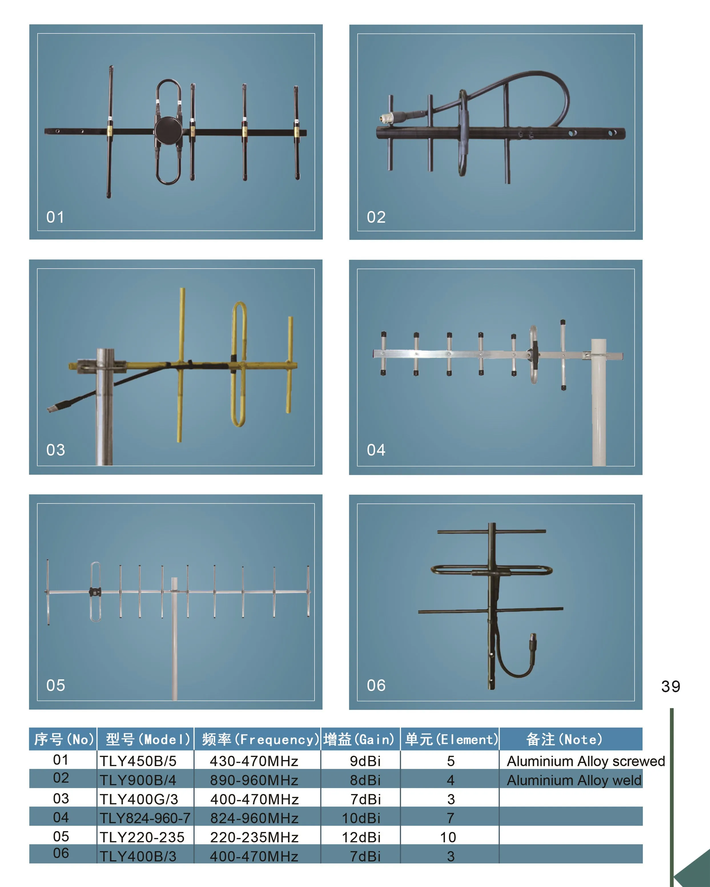 10 Elements Outdoor Yagi Antenna 9dBi VHF 136 - 174 MHz Yagi Directional Yagi Base Antenna for GMRS Amateur Radio Satellite