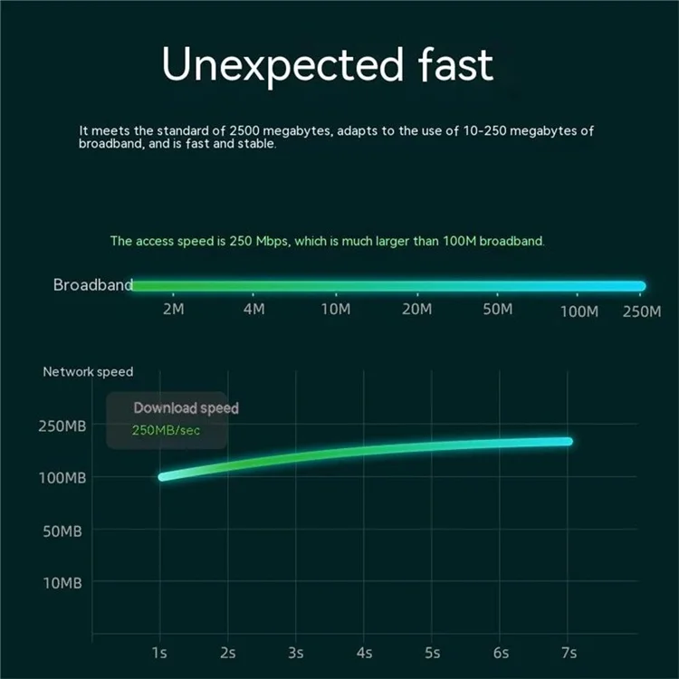 2500Mbps 2.5G USB C Ethernet Adapter 2.5 Gigabit Type C to Lan RJ45 Network Card for MacBook iPad Pro USB 3.0 Adapter