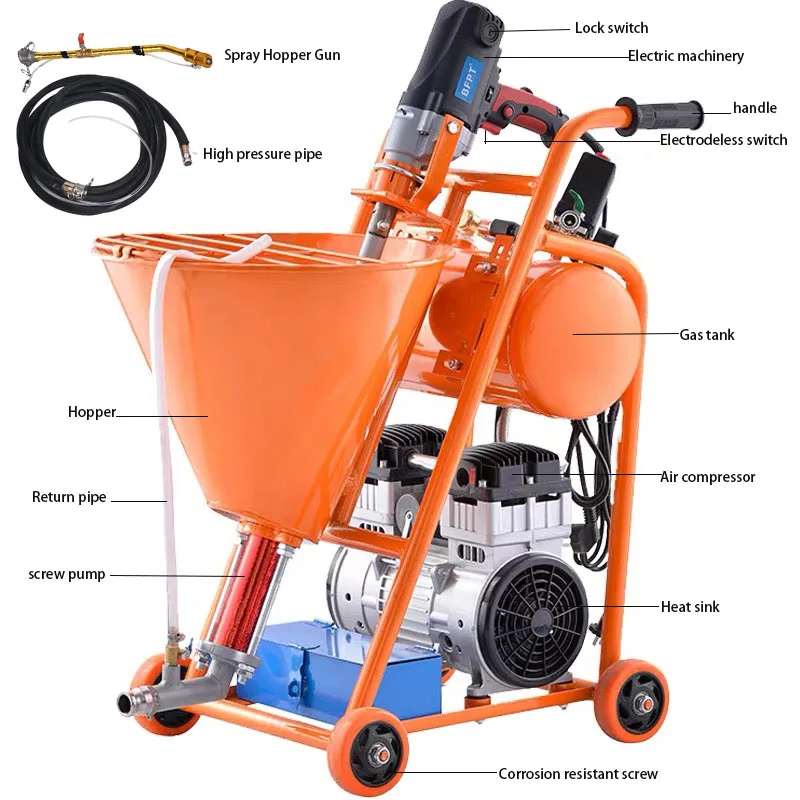 Cement Concrete Spraying Machines Polyurethane 2mm Plaster Spray Pump
