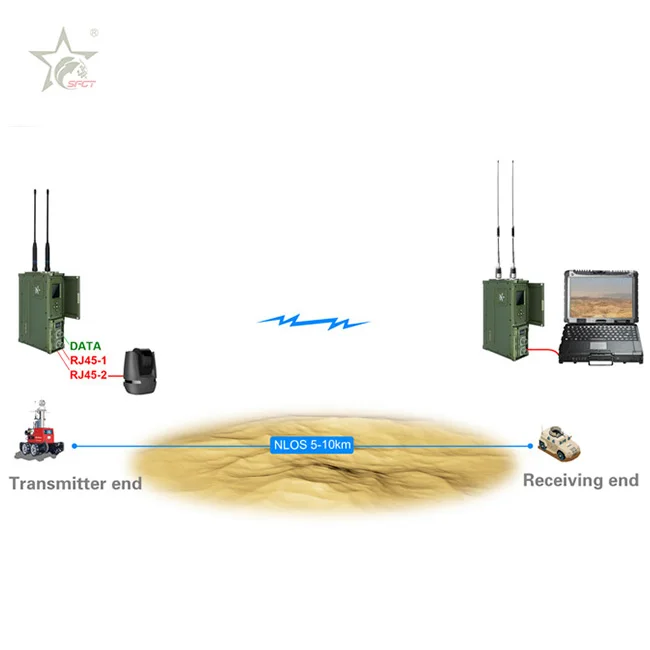 2021 FDD TRANSCEIVER.jpg