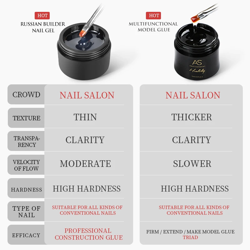 Factory Private Label Gel Nail Buildering UV LED Soak Off Buildering 50ml Bottle Russian Buildering Nail Gel