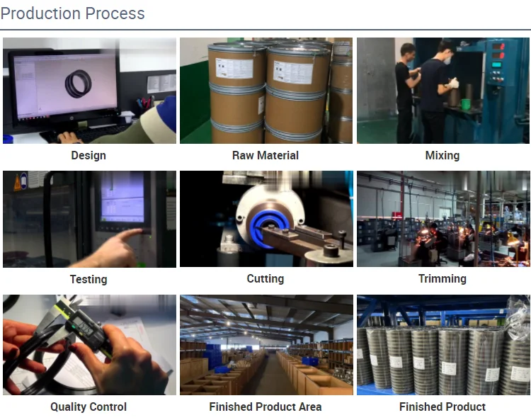 Production Process 3