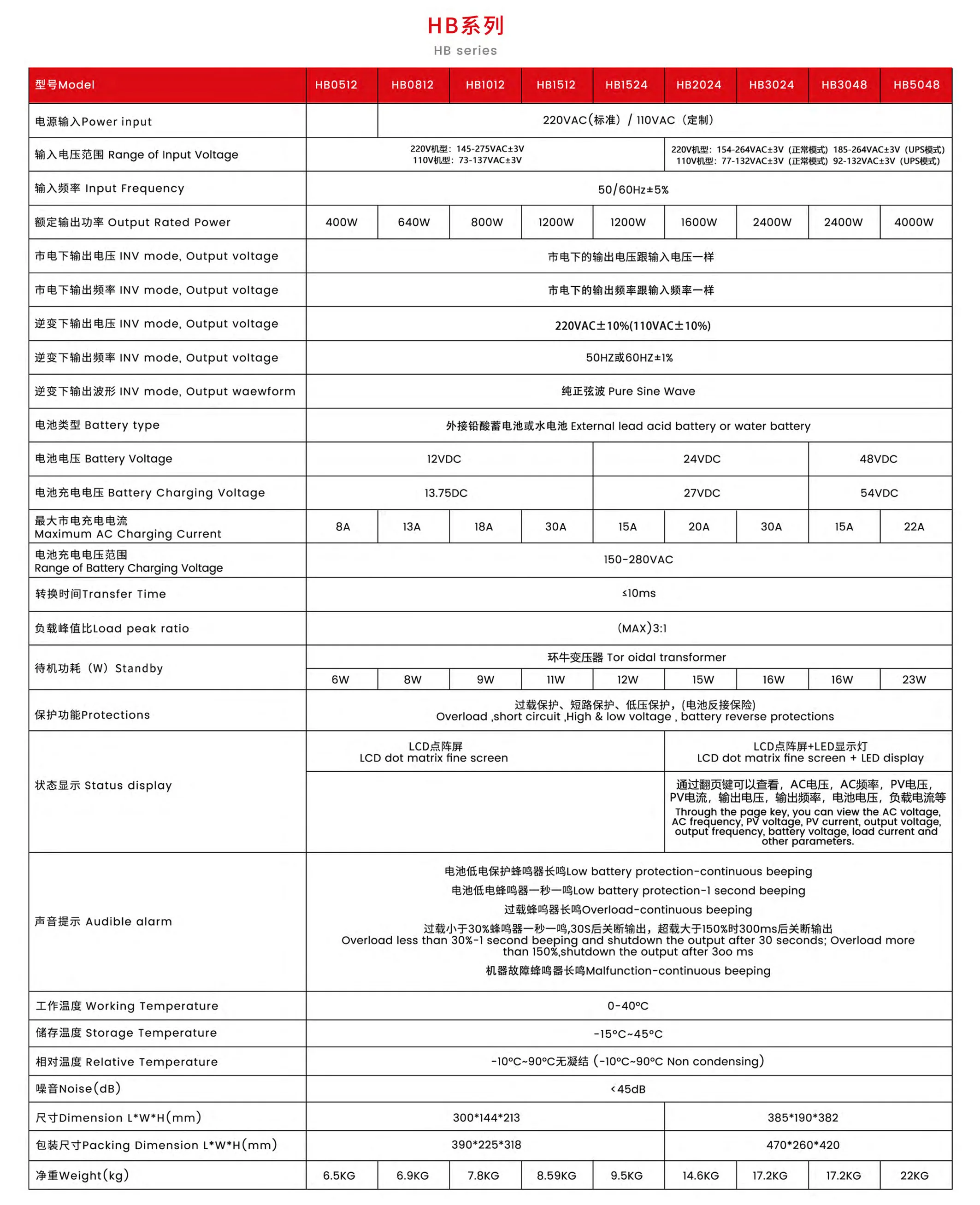 8 кВт 10 20 Гибридный на сетке солнечный инвертор вход 220 В 50 Гц выход 400 c гибридный