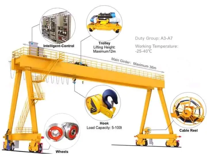 2023 Hot selling 3 ton 5 ton 10 ton 20 ton 50 ton Gantry Crane with Trolley and  Electric Chain Hoist