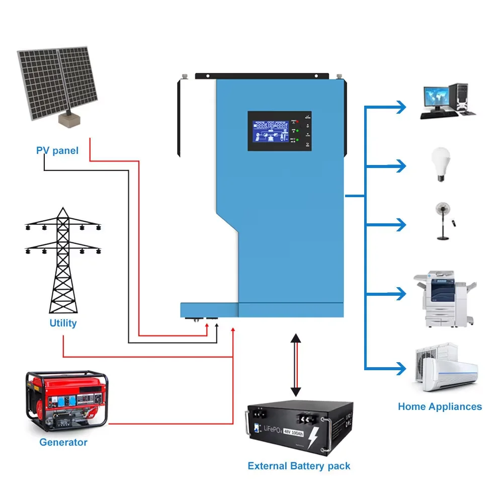 Hybrid Solar Inverter System 3KW 5KW  Off-Grid Solar System 12V 24V AC MPPT Controller One Phase Output 60Hz Frequency WiFi